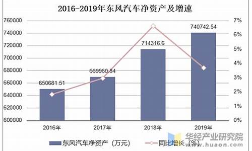 东风汽车集团市值多少亿_东风汽车公司市值