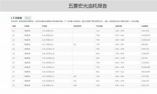 五菱宏光s3油耗高吗?_五菱宏光s3油耗多少真实油耗是多少