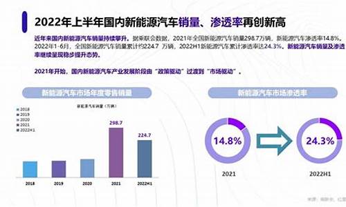 新能源汽车最新信息_新能源汽车的最新情况