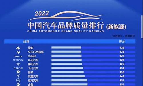 新能源汽车排行榜前十名销量_新能源汽车排行2021