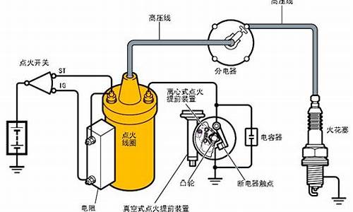 福来尔汽车_福莱尔汽车点火时间调整