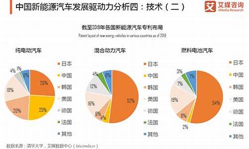 新能源汽车企业发展的方向和趋势_汽车新能源发展与现阶段的企业创新