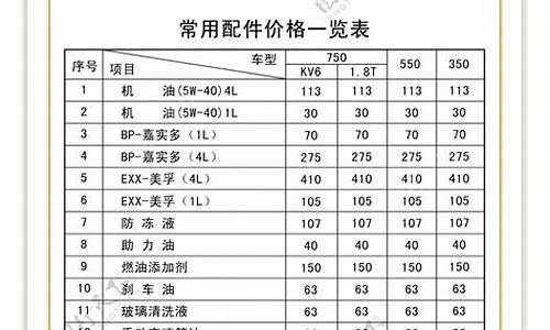 荣威350汽车配件曲轴多少钱_荣威350曲轴螺丝是正丝还是反丝