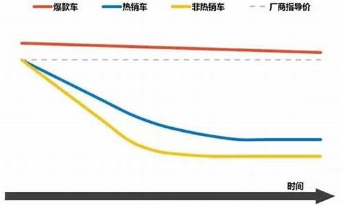 汽车之家高尔夫汽车报价_高尔汽车价格走势