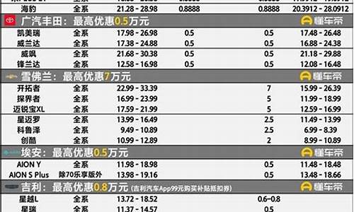 西安汽车降价信息_西安汽车优惠降价行情