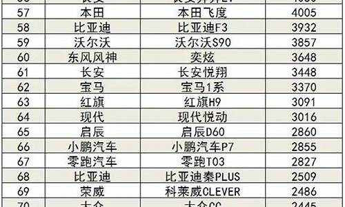 2012年3月汽车销量排行榜最新_2012年3月汽车销量排行榜