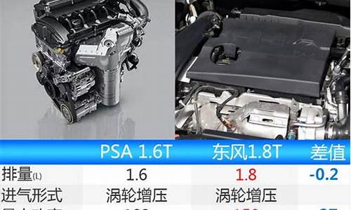 东风a9发动机哪里造的最好_东风a9动力怎么样