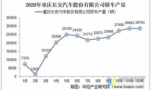 长安汽车股利分配政策案例问题_长安汽车股利分配