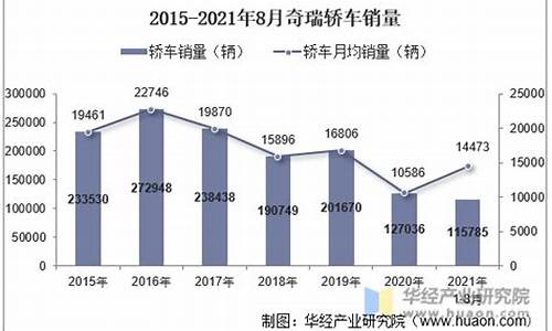 奇瑞车型销量排行榜_奇瑞suv销量