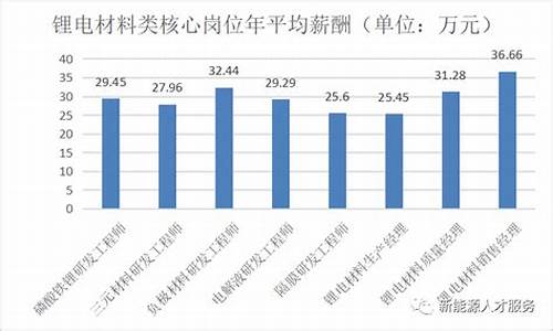 新能源工资一般多少钱一个月_新能源行业薪资待遇