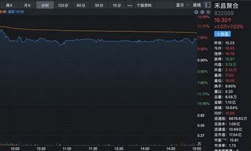 小米汽车概念股龙头一览_小米汽车概念股一览