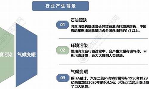 2030新能源汽车政策_新能源 2030