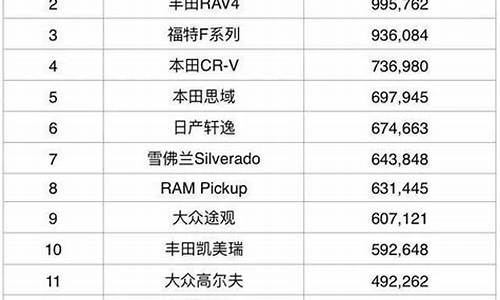 现代汽车价格排行榜一览表_现代车排行榜及报价