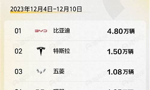 12月汽车销量排行榜2023完整榜单有驾_12 月 汽车销量 排行