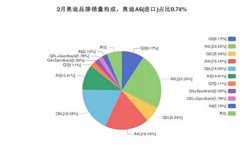 进口奥迪汽车销量怎么样知乎_进口奥迪汽车销量怎么样