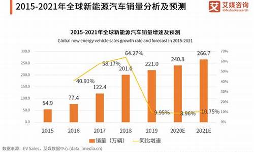 新能源汽车市场分析_新能源汽车市场分析2023