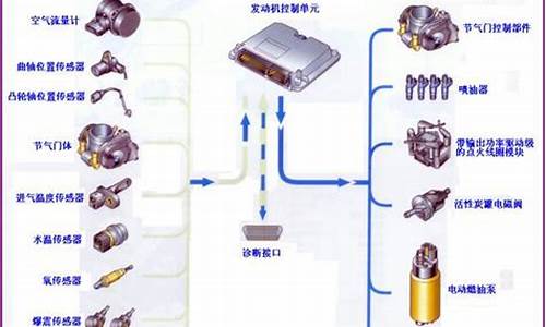 汽车发动机电控系统检修论文_汽车发动机电控系统