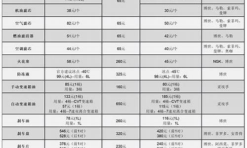 荣威550保养需要几升机油_荣威550汽车保养价格