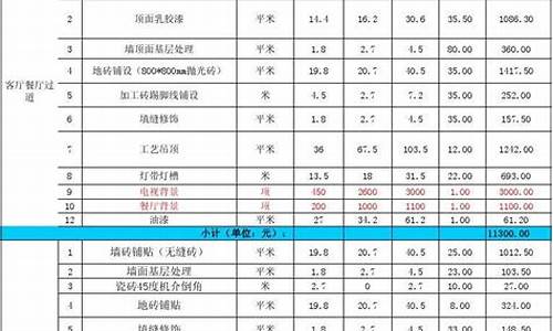 远景最新报价_远景汽车报价表