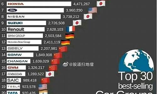 SUV汽车销量排行榜2023前十名_suv2021年销量排行